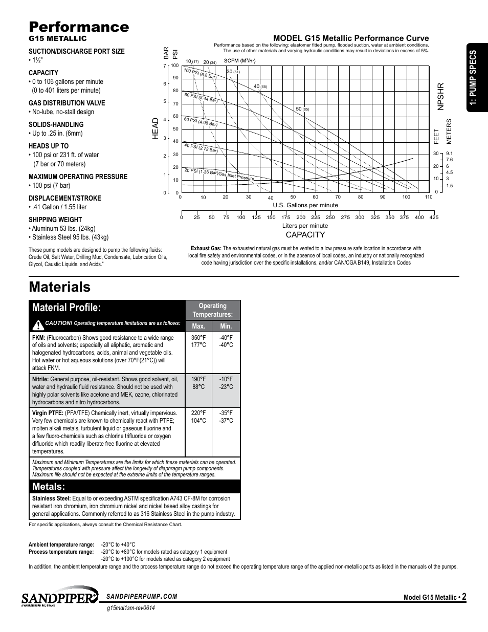 Performance, Materials, Material profile | Metals, Model specific universal all aodd, Pump specs, Capacity, Head npshr, Model g15 metallic performance curve | SANDPIPER G15 User Manual | Page 5 / 21