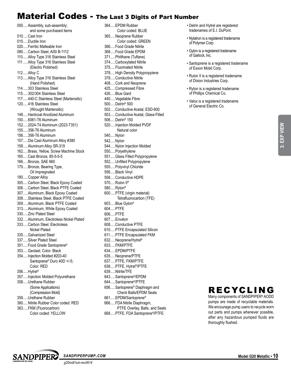 Material codes, The last 3 digits of part number, Universal all sp | SANDPIPER G20 User Manual | Page 13 / 21