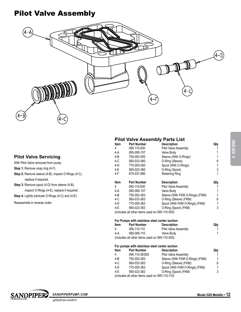 Pilot valve assembly, Pilot valve assembly parts list, Pilot valve servicing | Model specific | SANDPIPER G20 User Manual | Page 15 / 21