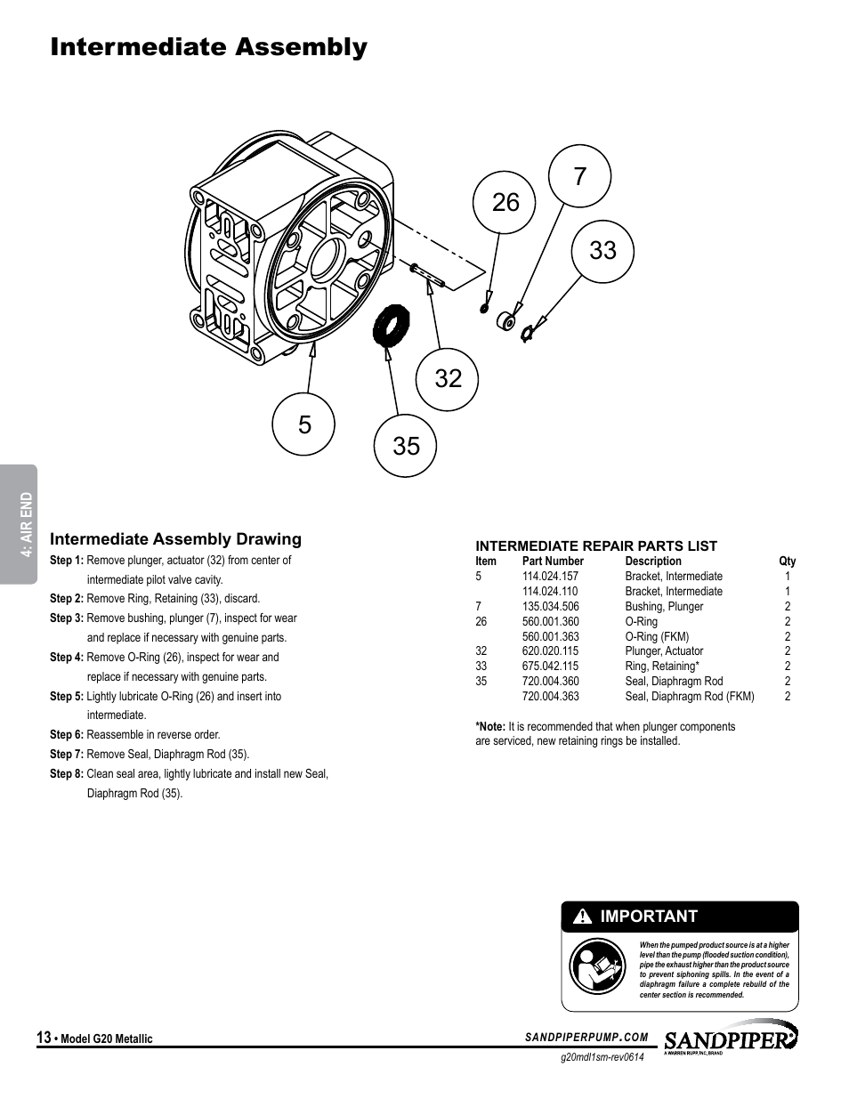 Intermediate assembly | SANDPIPER G20 User Manual | Page 16 / 21