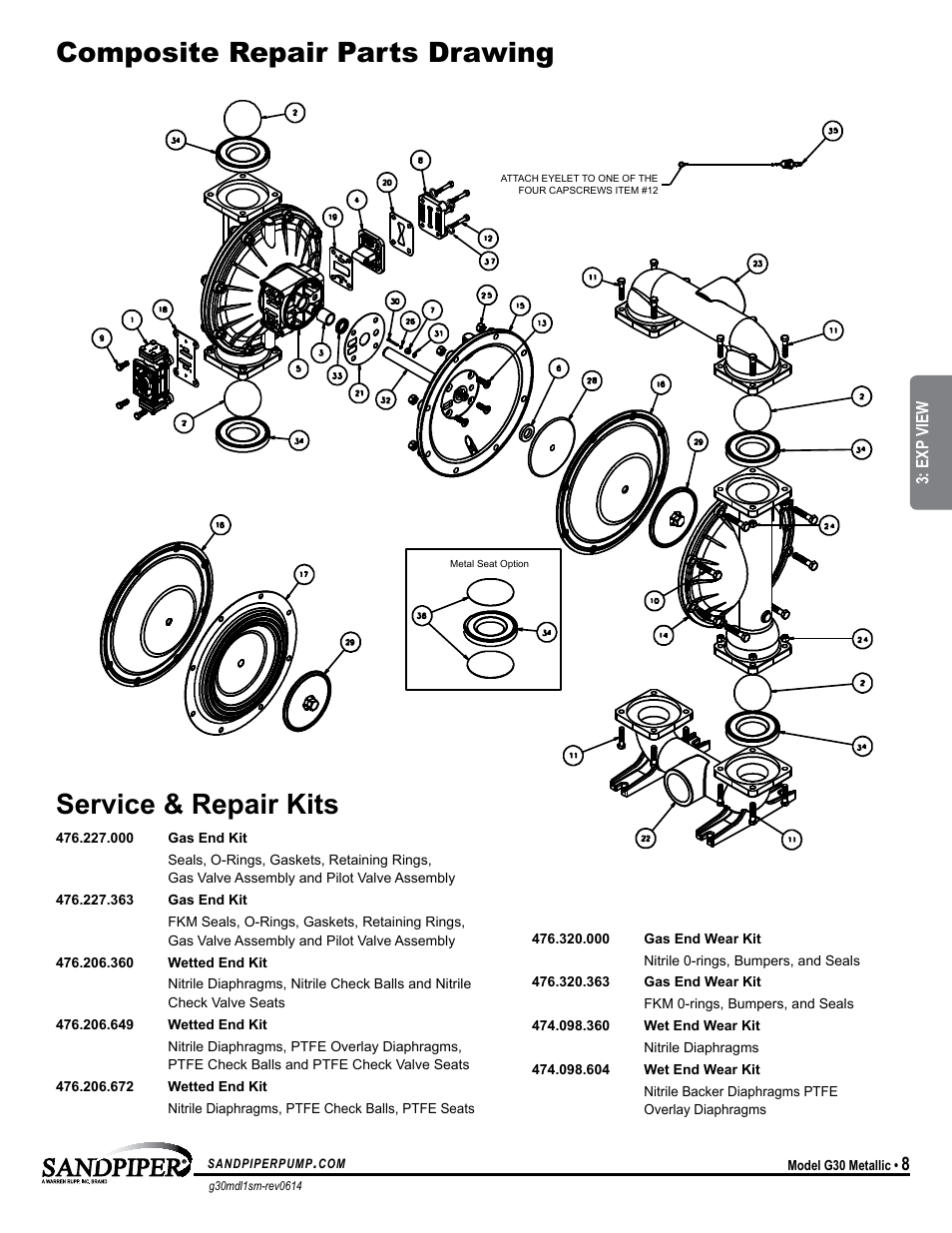 Troubleshooting guide, Model specific, Symptom: potential cause(s): recommendation(s) | Exp view | SANDPIPER G30 User Manual | Page 11 / 21