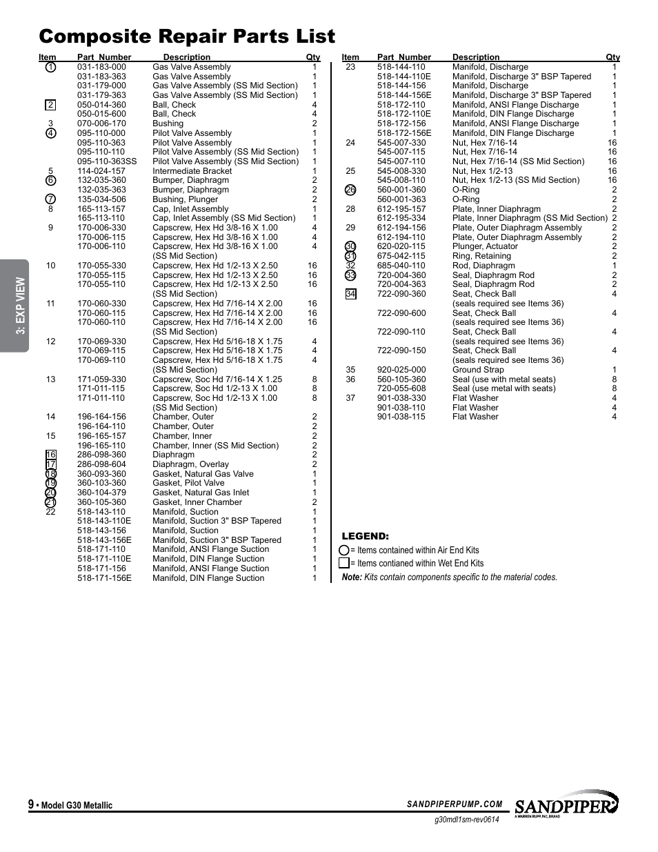 Composite repair parts list, Model specific, Exp view | SANDPIPER G30 User Manual | Page 12 / 21