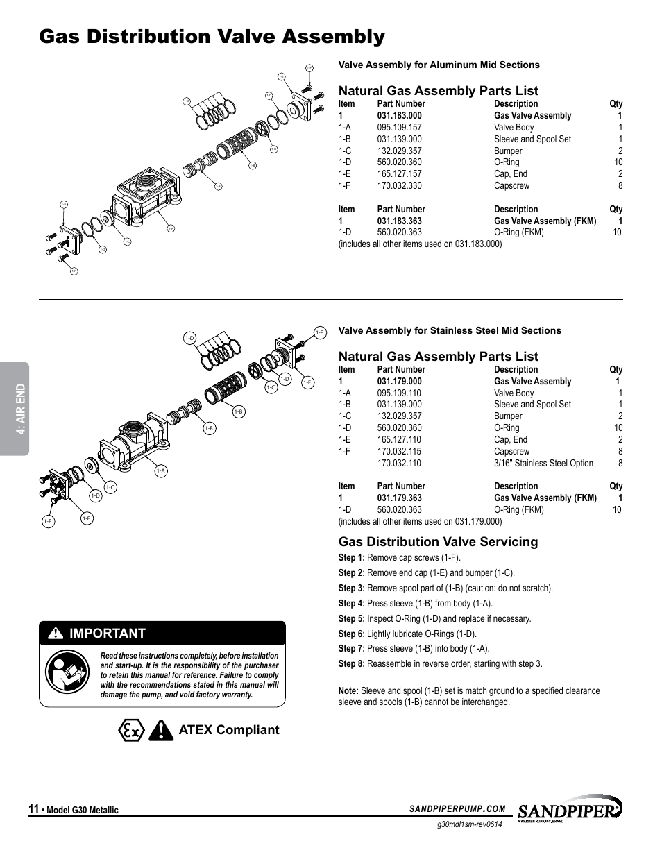 Gas distribution valve assembly, Atex compliant, Natural gas assembly parts list | Gas distribution valve servicing, Important, Model specific, Air end | SANDPIPER G30 User Manual | Page 14 / 21