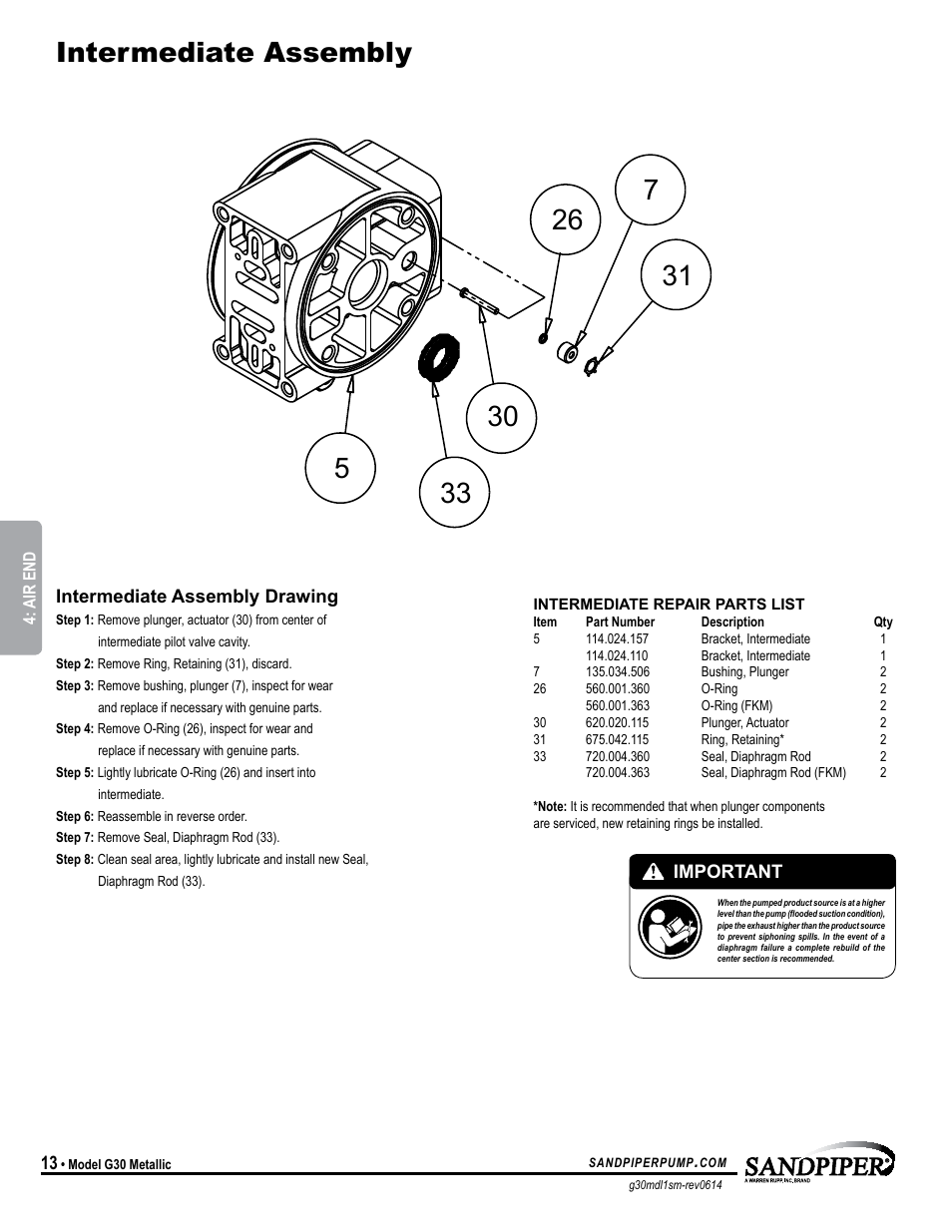 Intermediate assembly | SANDPIPER G30 User Manual | Page 16 / 21