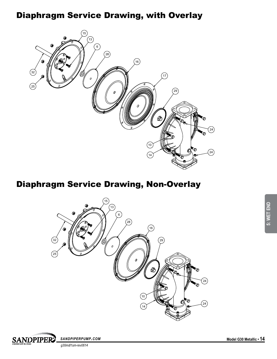 Model specific, Wet end | SANDPIPER G30 User Manual | Page 17 / 21