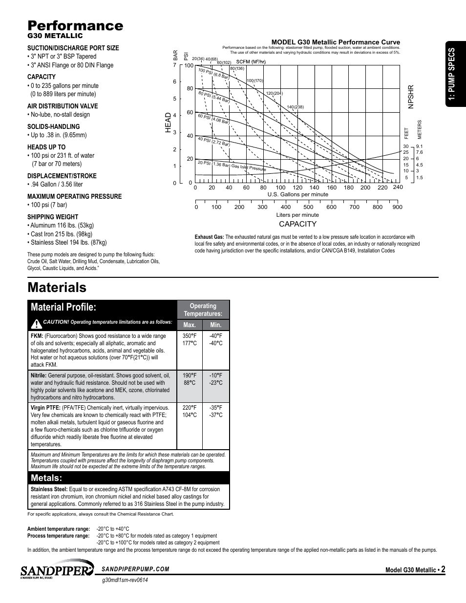 Performance materials, Material profile, Metals | Model specific universal all aodd, Pump specs | SANDPIPER G30 User Manual | Page 5 / 21