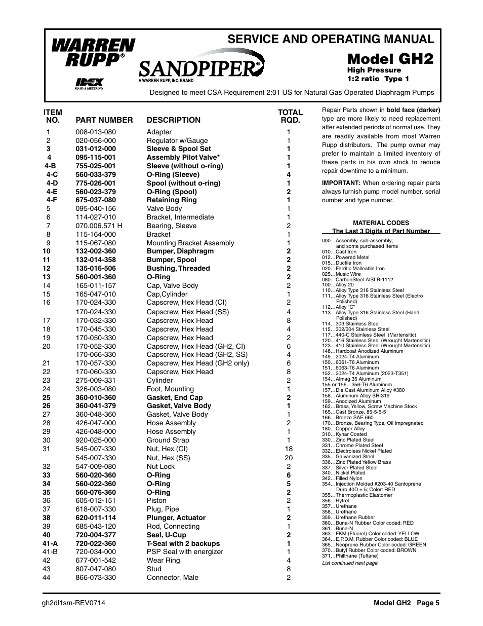 Model, Service and operating manual | SANDPIPER GH2 User Manual | Page 5 / 9