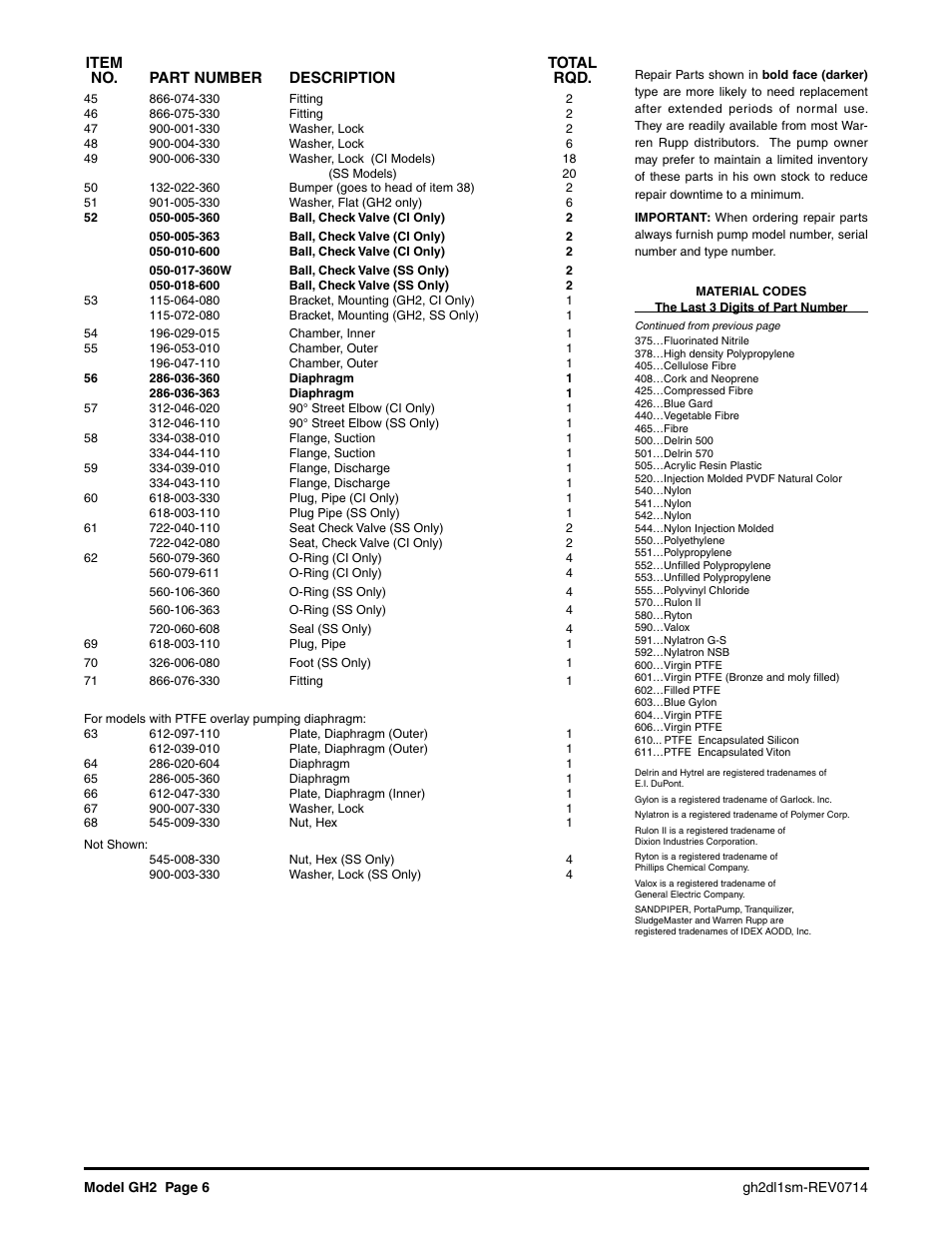 SANDPIPER GH2 User Manual | Page 6 / 9