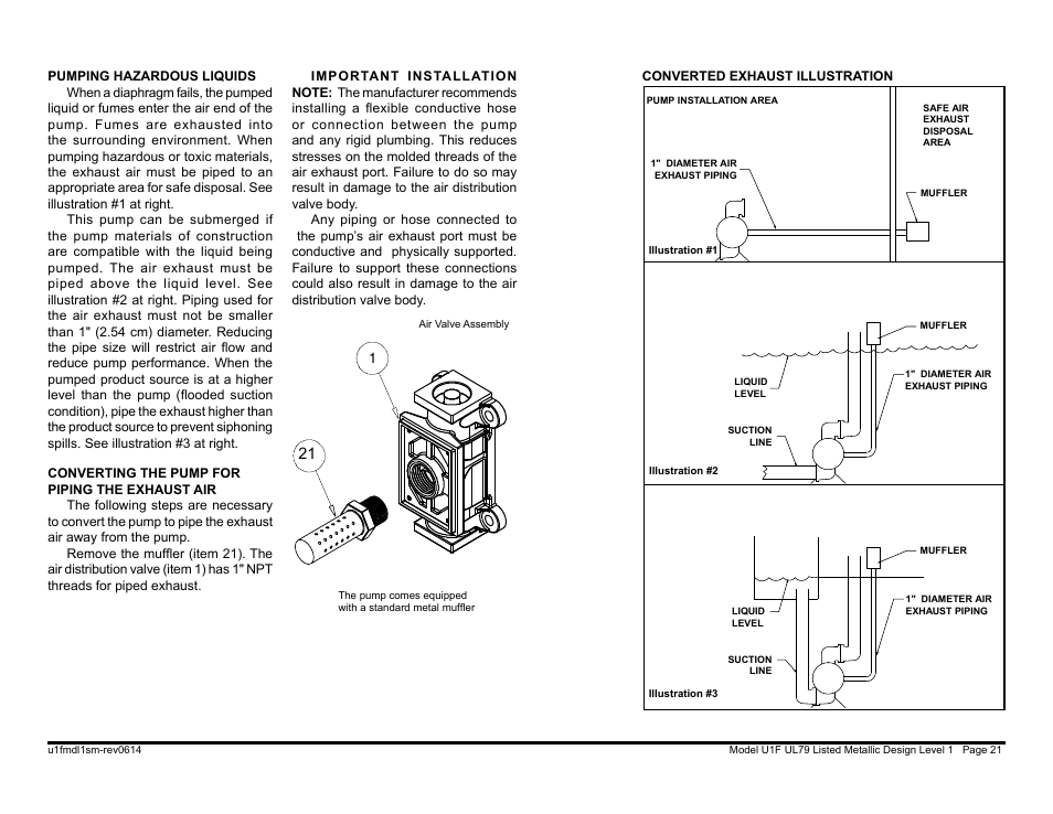 SANDPIPER U1F User Manual | Page 23 / 27