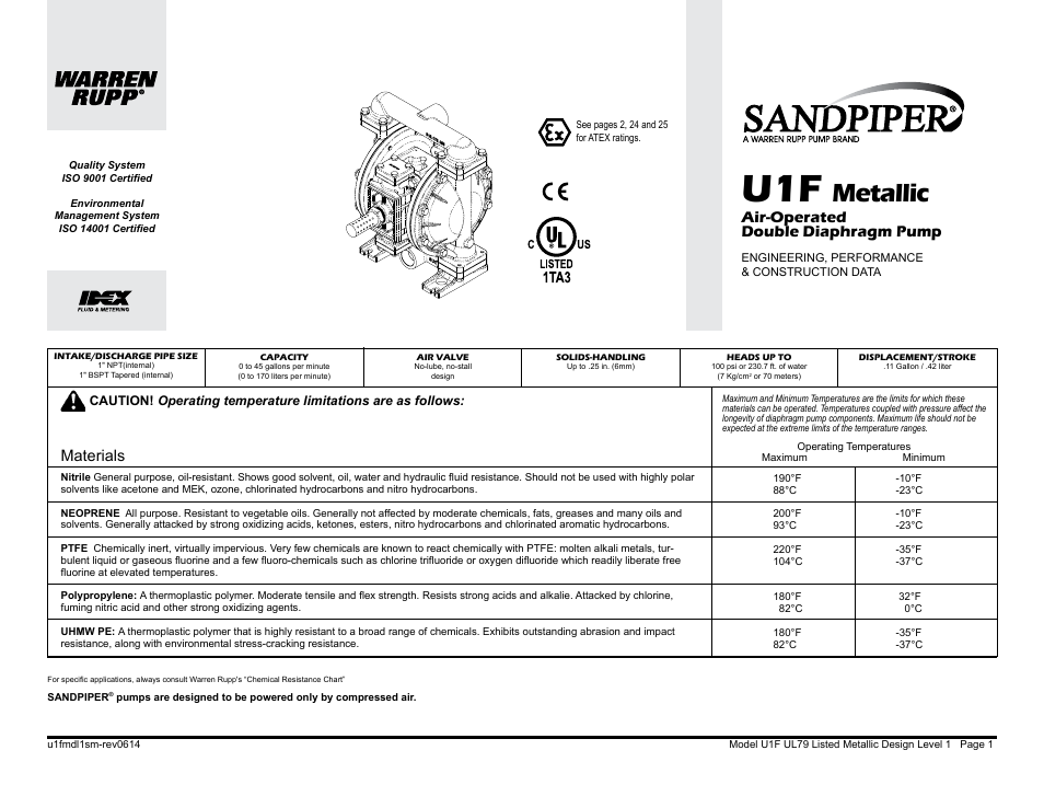 Metallic, Materials, Air-operated double diaphragm pump | Ii 2gd t5 | SANDPIPER U1F User Manual | Page 3 / 27