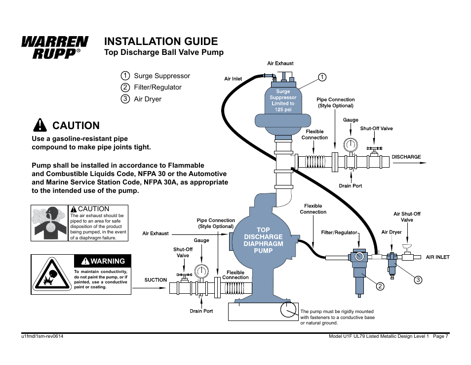 Installation guide, Caution, Top discharge ball valve pump | SANDPIPER U1F User Manual | Page 9 / 27