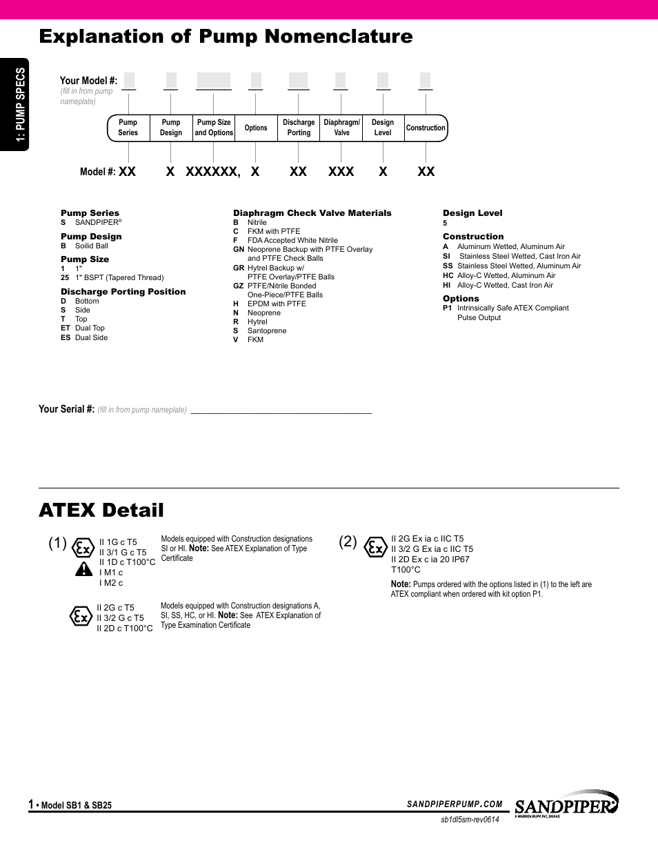 Explanation of pump nomenclature atex detail, Pump specs | SANDPIPER DSB1 User Manual | Page 4 / 19