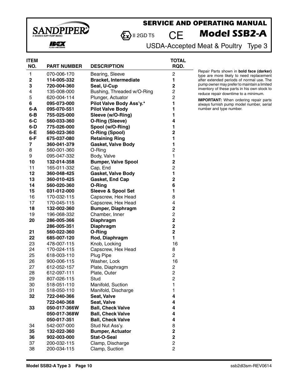Model ssb2-a, Usda-accepted meat & poultry type 3, Service and operating manual | SANDPIPER SSB2-A User Manual | Page 12 / 14