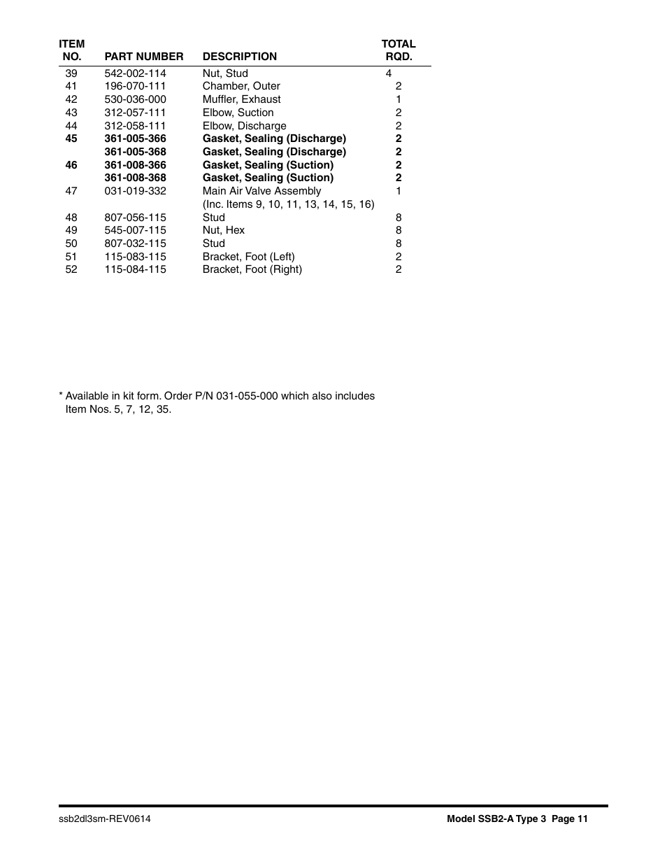 SANDPIPER SSB2-A User Manual | Page 13 / 14