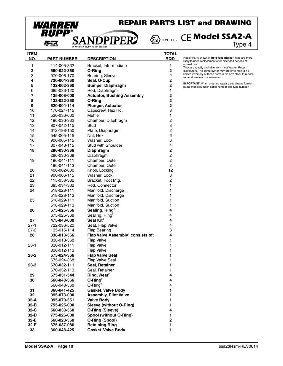 Model ssa2-a, Repair parts list and drawing, Type 4 | SANDPIPER SSA2-A User Manual | Page 12 / 14