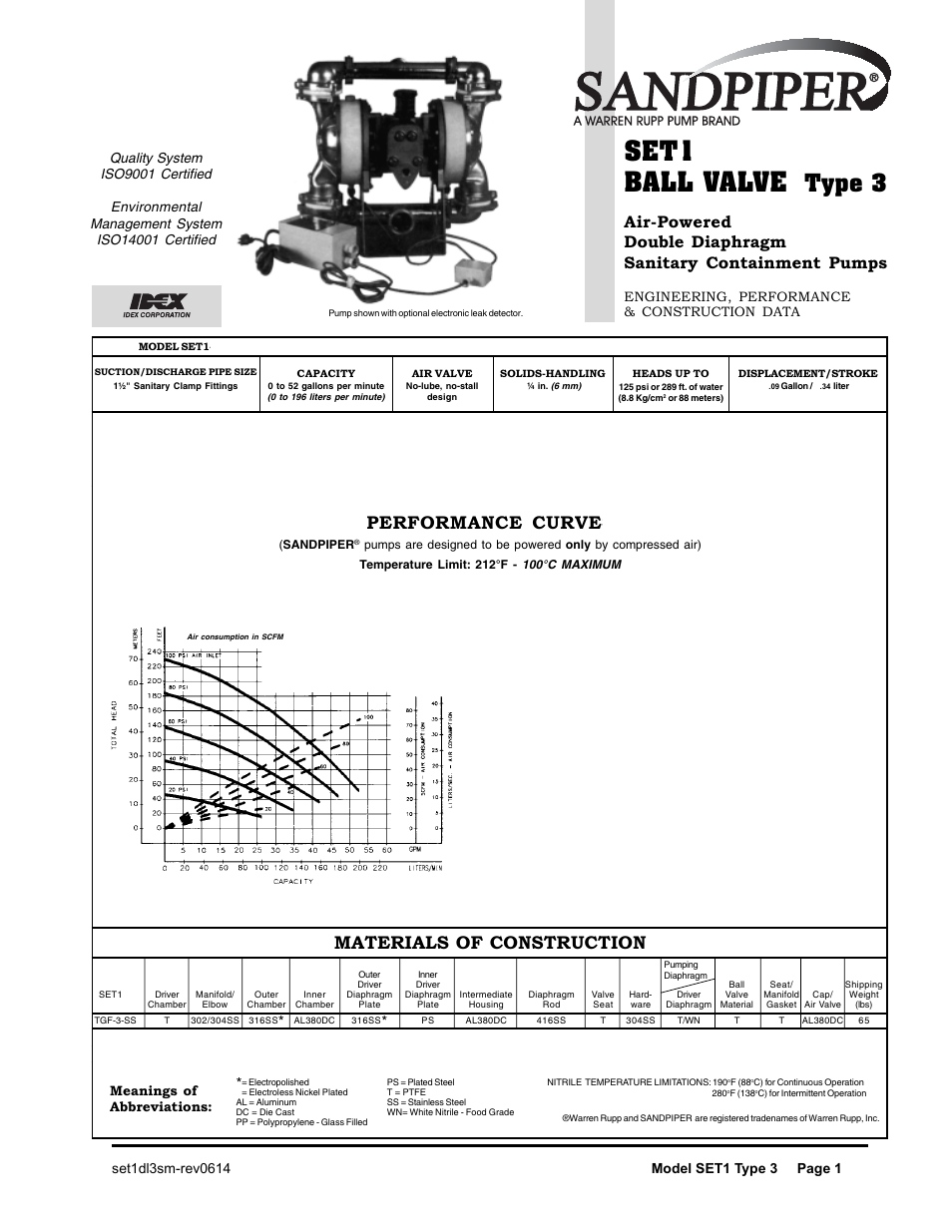 Ball valve, Set1-a set2-a, Type 3 | Performance curves, Materials of construction | SANDPIPER SET1 User Manual | Page 2 / 14