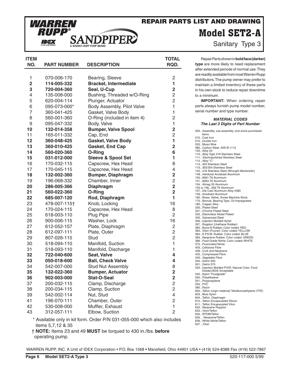 Model set2-a, Sanitary type 3, Repair parts list and drawing | SANDPIPER SET2-A User Manual | Page 6 / 8