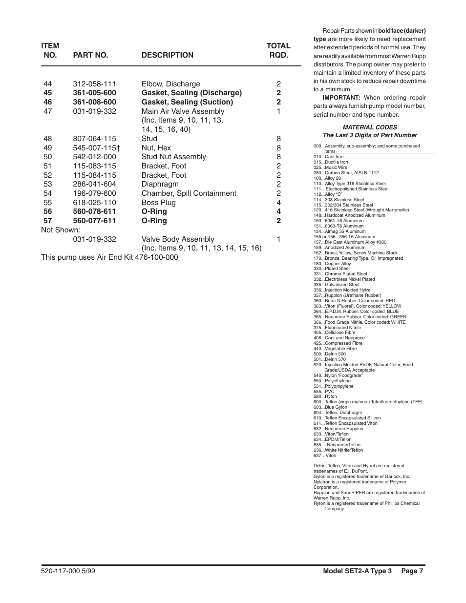 SANDPIPER SET2-A User Manual | Page 7 / 8