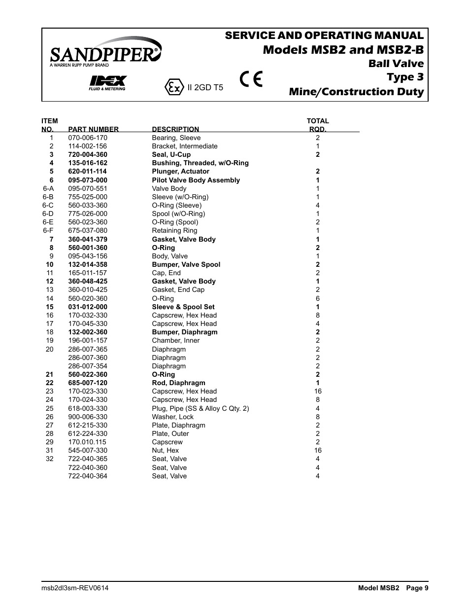 Models msb2 and msb2-b, Ball valve type 3 mine/construction duty, Service and operating manual | SANDPIPER MSB2-B User Manual | Page 11 / 13