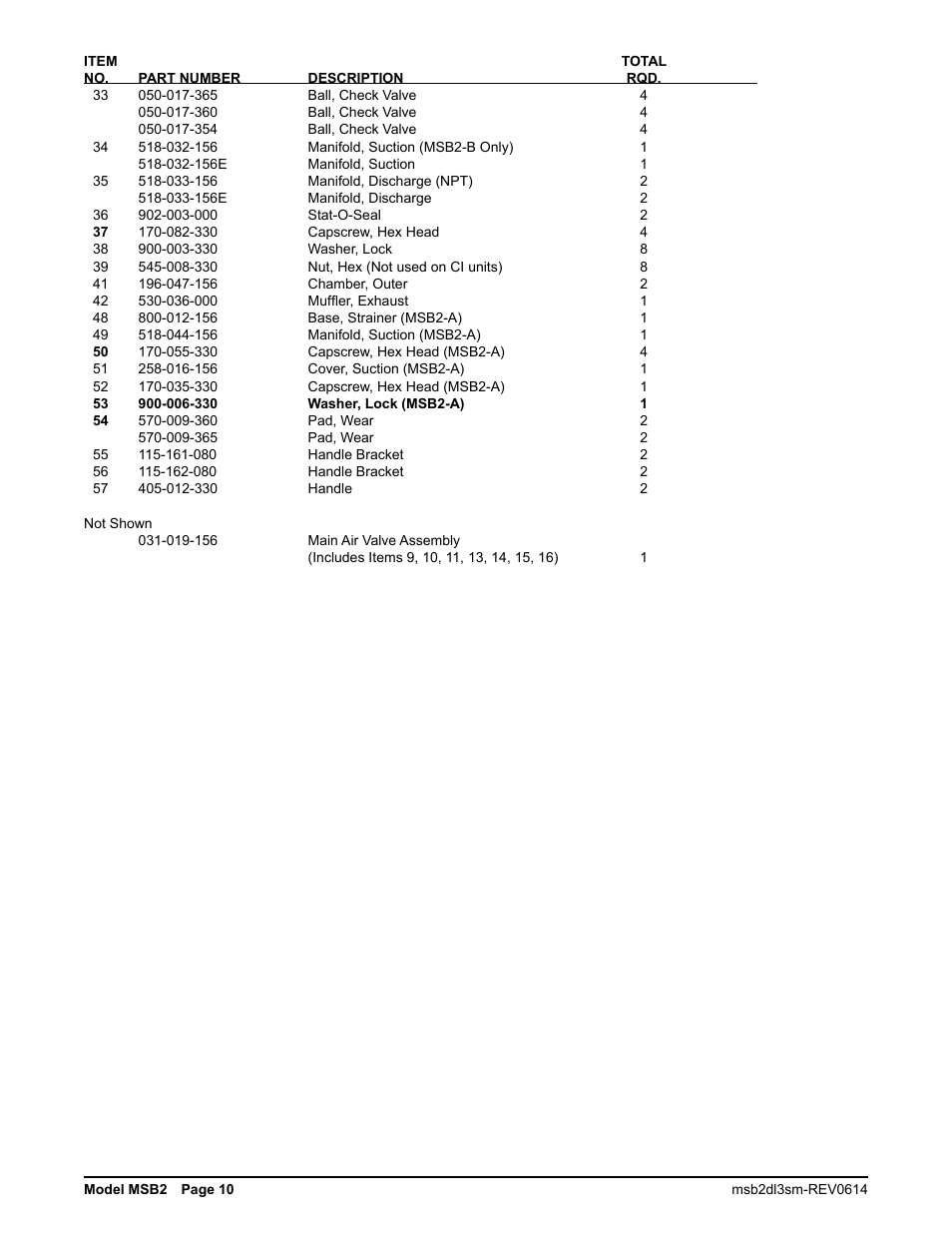 SANDPIPER MSB2-B User Manual | Page 12 / 13