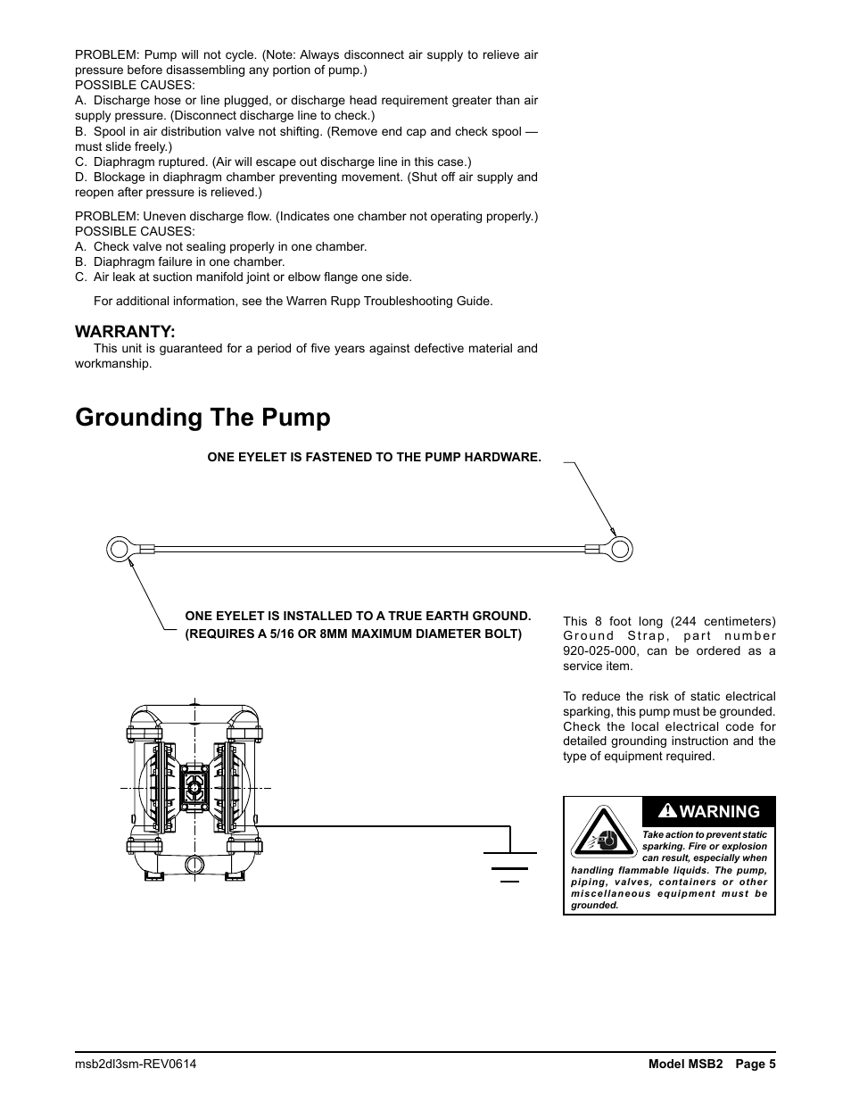 Grounding the pump, Warranty, Warning | SANDPIPER MSB2-B User Manual | Page 7 / 13