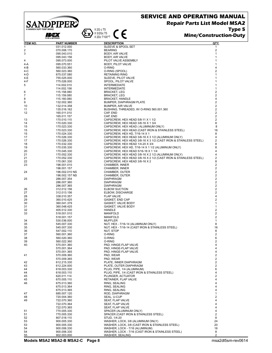 Type 5 mine/construction-duty | SANDPIPER MSA2-C User Manual | Page 10 / 16