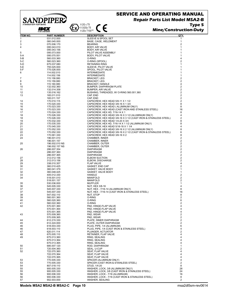 Type 5 mine/construction-duty | SANDPIPER MSA2-C User Manual | Page 12 / 16