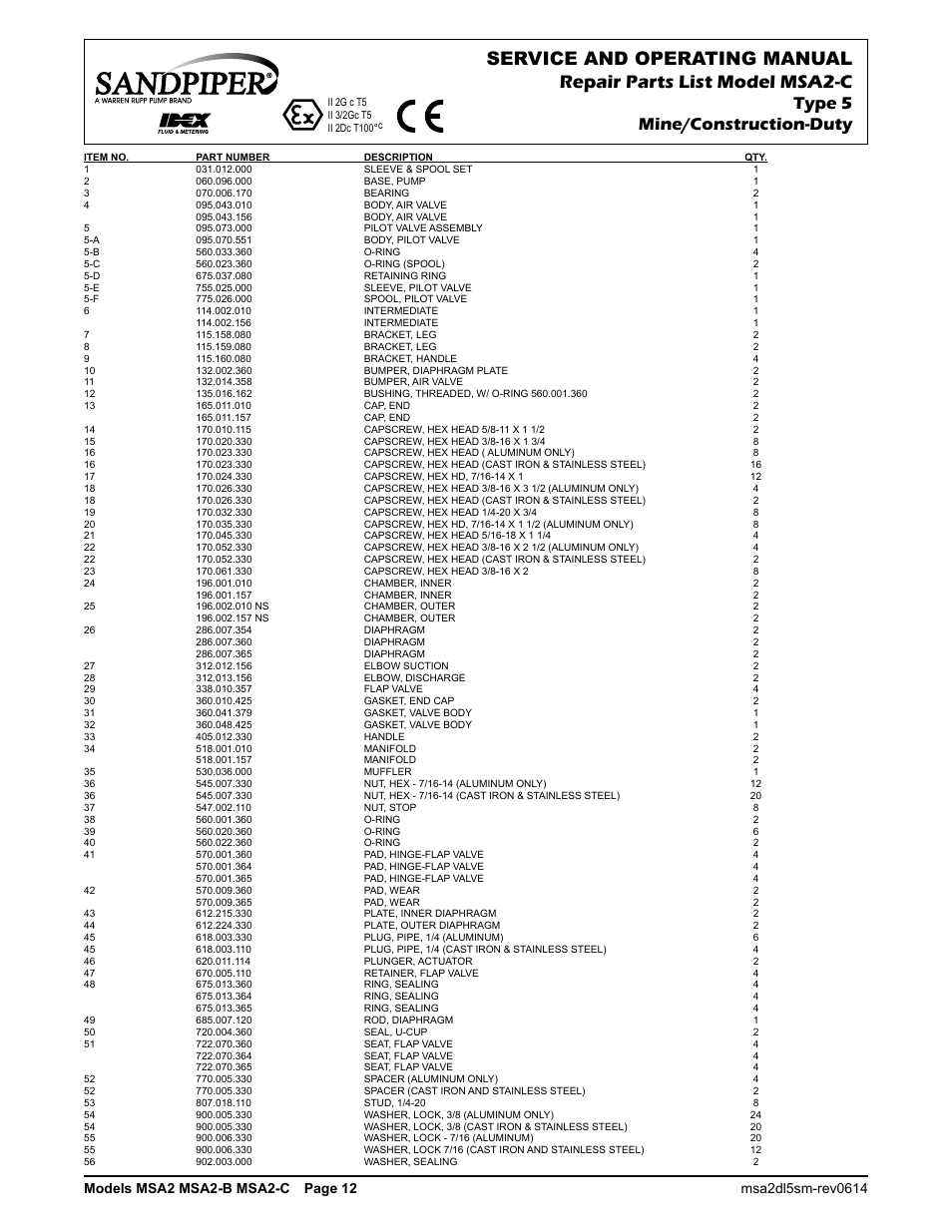 Type 5 mine/construction-duty | SANDPIPER MSA2-C User Manual | Page 14 / 16