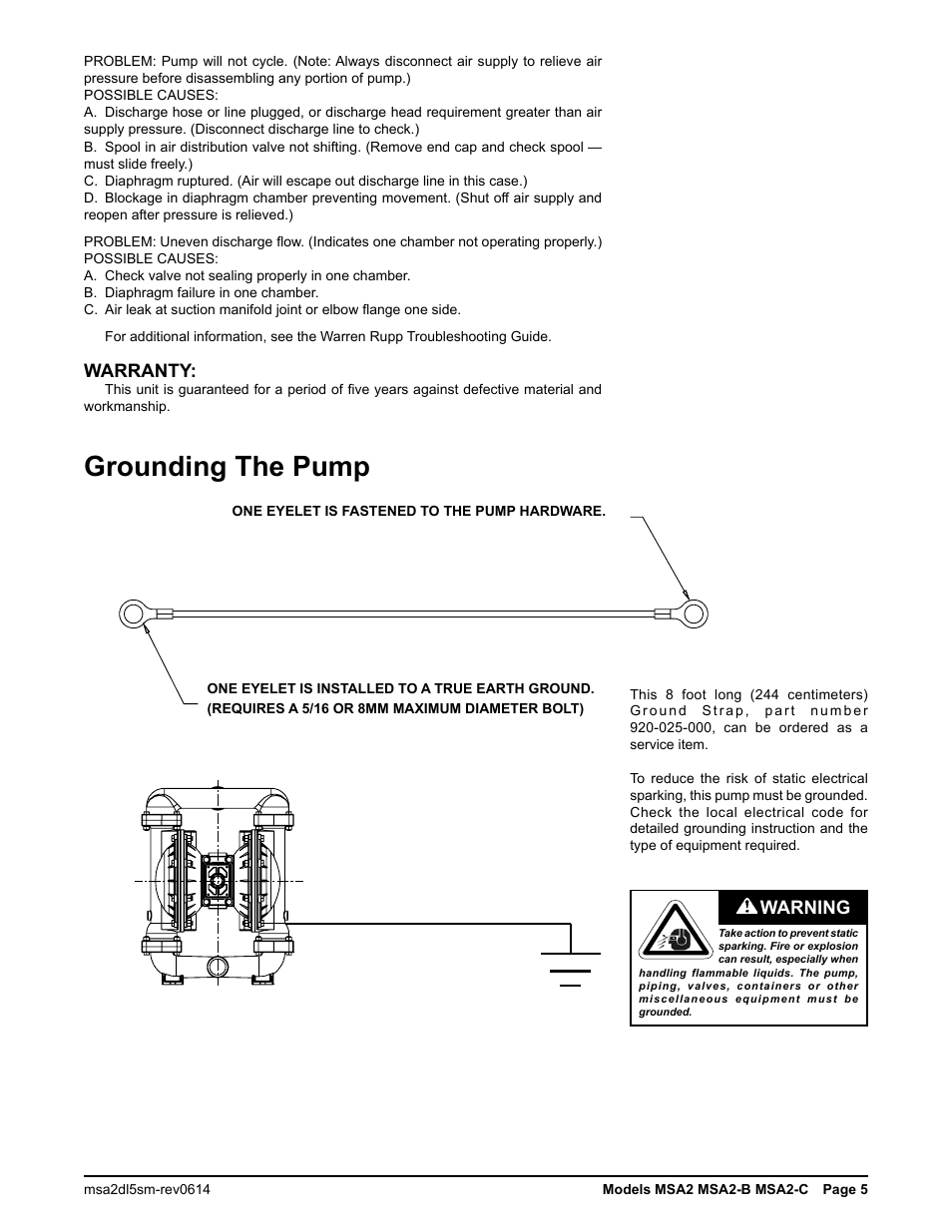 Grounding the pump, Warranty, Warning | SANDPIPER MSA2-C User Manual | Page 7 / 16