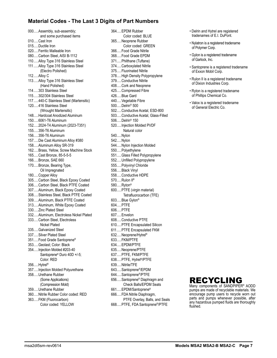 Recycling, Material codes - the last 3 digits of part numbers | SANDPIPER MSA2-C User Manual | Page 9 / 16