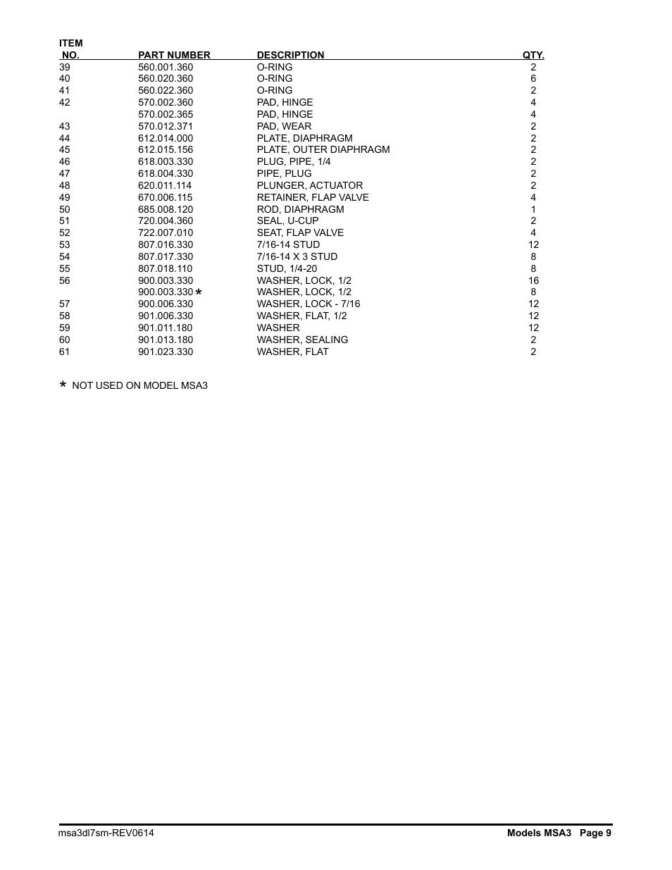 SANDPIPER MSA3-C User Manual | Page 11 / 12