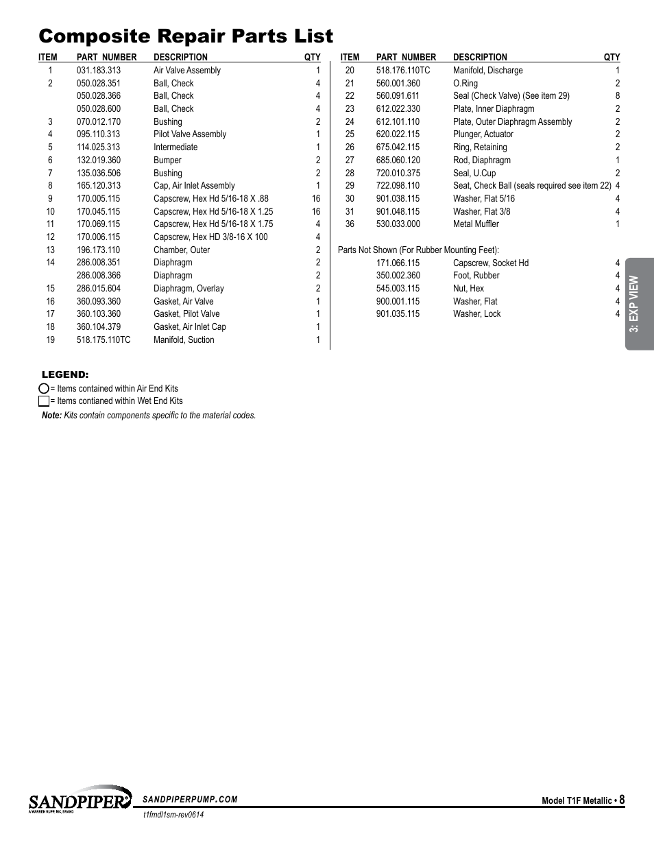 Composite repair parts list | SANDPIPER T1F User Manual | Page 11 / 19