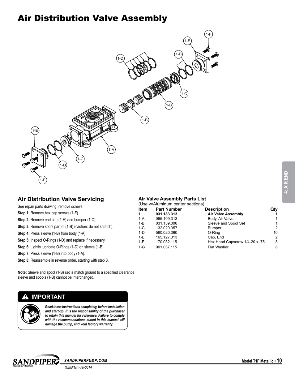 Air distribution valve assembly, Important, Air distribution valve servicing | Air end | SANDPIPER T1F User Manual | Page 13 / 19