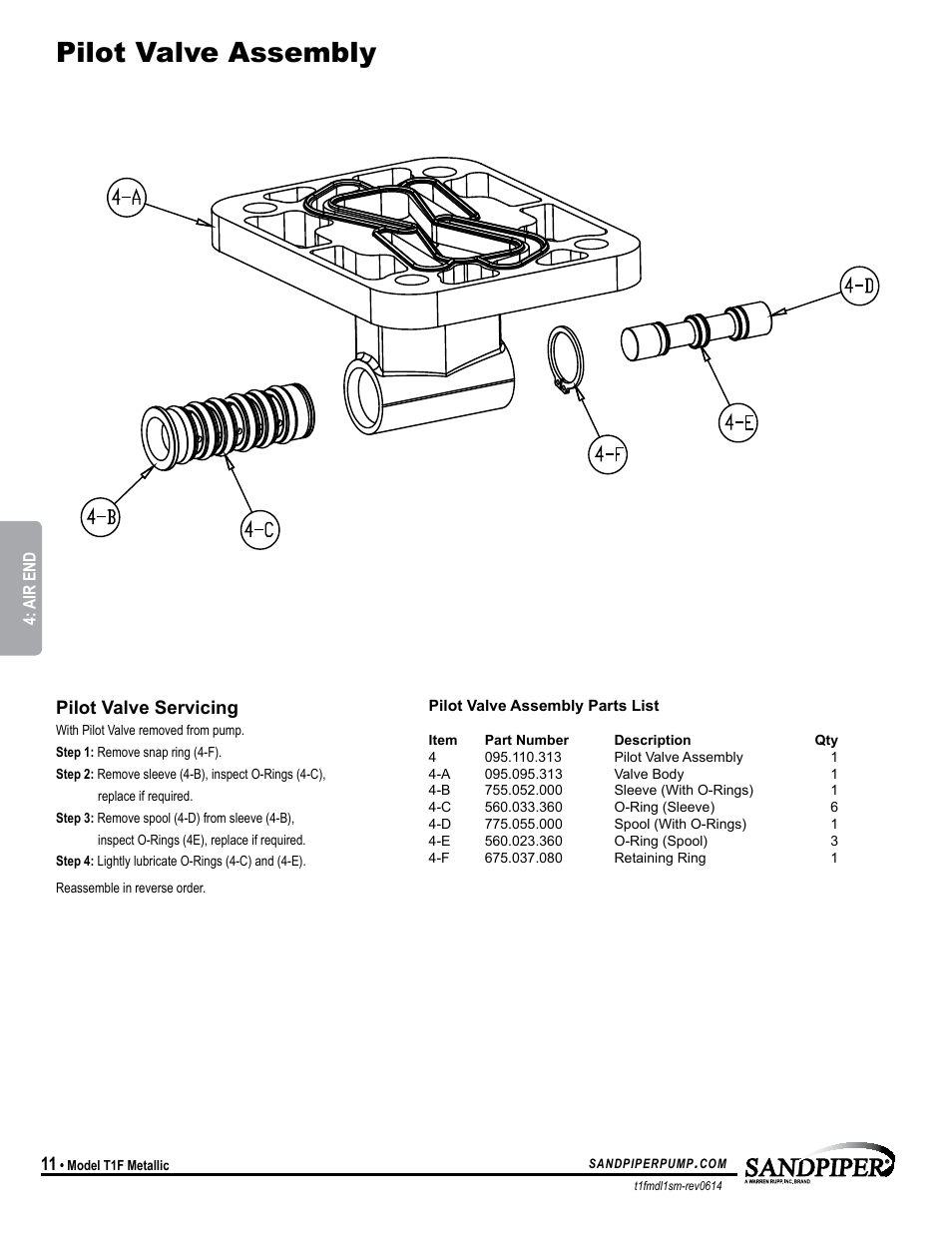 Pilot valve assembly | SANDPIPER T1F User Manual | Page 14 / 19