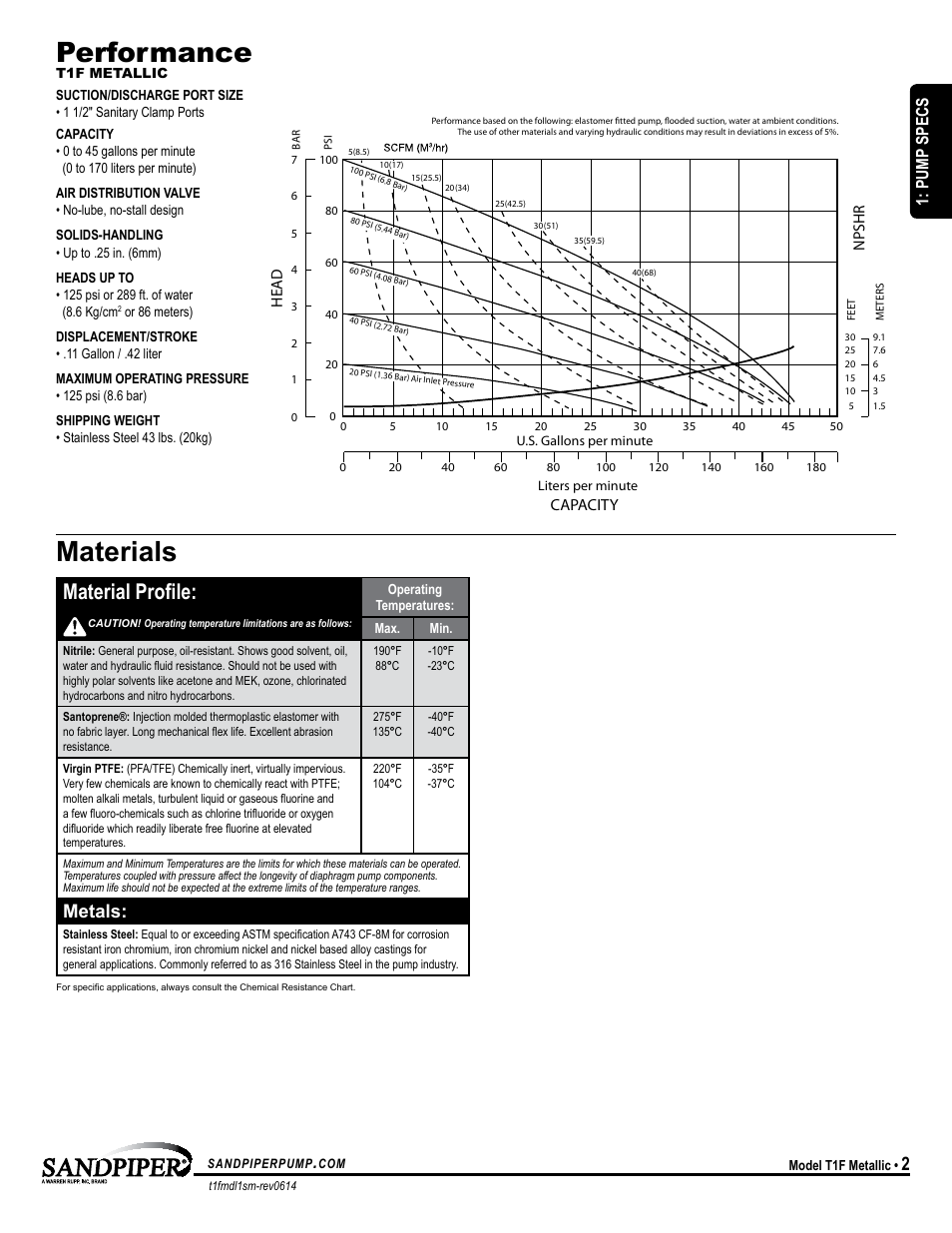 Performance, Materials, Material profile | Metals, Pump specs, Capacity, Head, Npshr | SANDPIPER T1F User Manual | Page 5 / 19