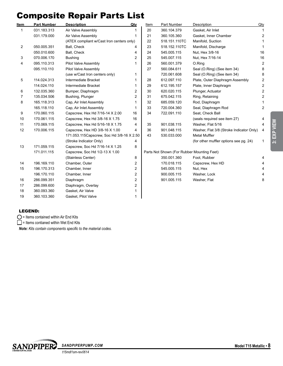 Composite repair parts list, Exp view | SANDPIPER T15 User Manual | Page 11 / 19