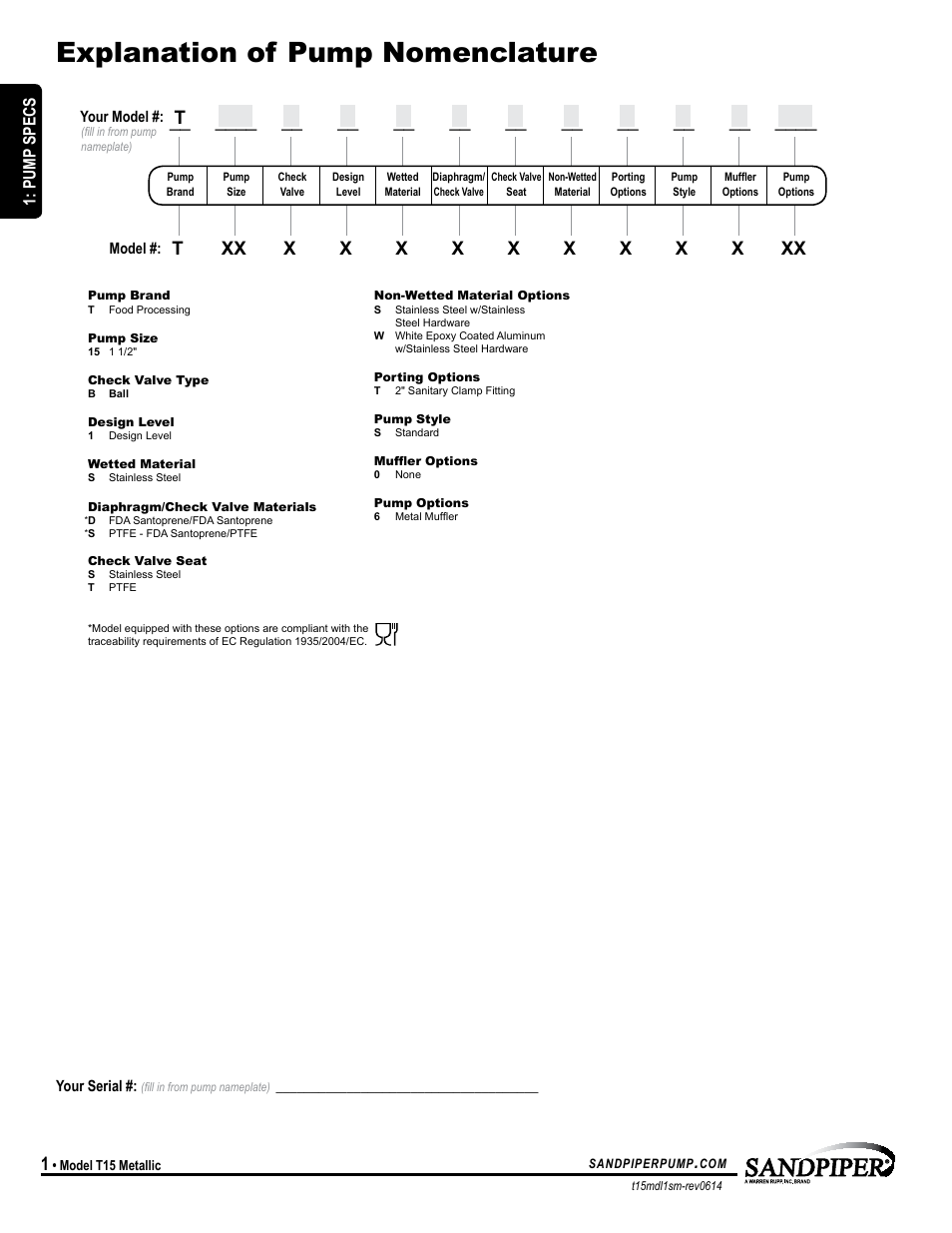 Explanation of pump nomenclature, Pump specs | SANDPIPER T15 User Manual | Page 4 / 19
