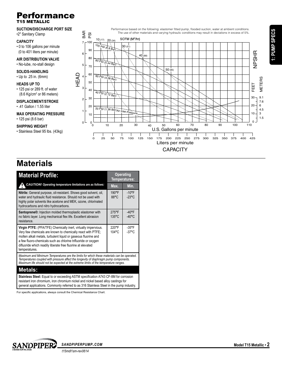 Performance, Materials, Material profile | Metals, Capacity, Head, Npshr, Pump specs | SANDPIPER T15 User Manual | Page 5 / 19