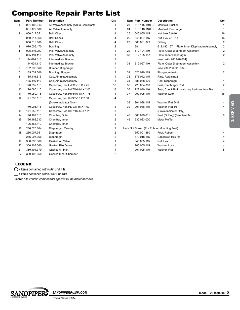 Composite repair parts list, Model specific, Exp view | Model t20 metallic | SANDPIPER T20 User Manual | Page 11 / 19