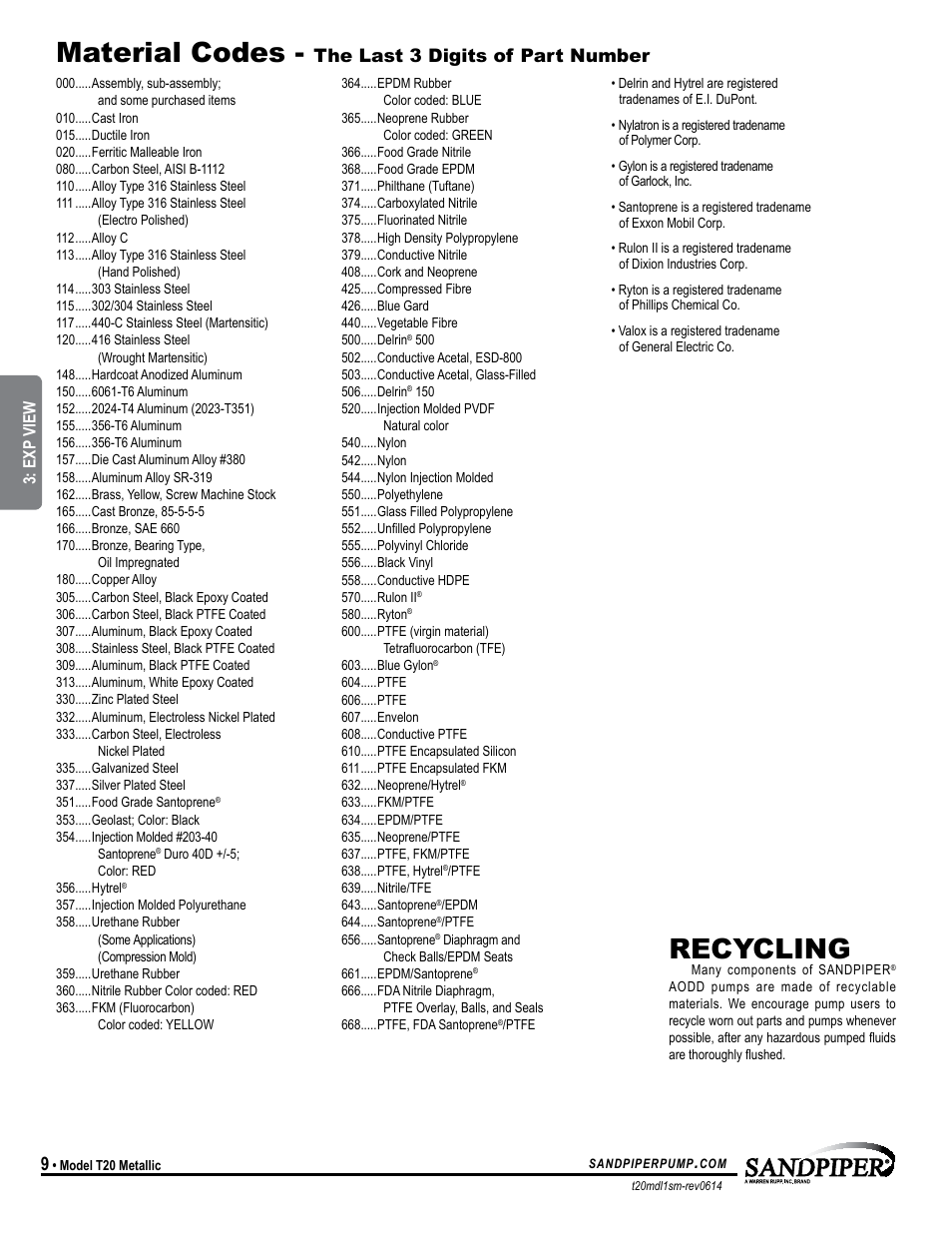 Material codes, Recycling, The last 3 digits of part number | Universal all sp | SANDPIPER T20 User Manual | Page 12 / 19