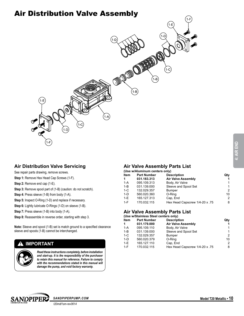 Air distribution valve assembly, Important, Air distribution valve servicing | Air valve assembly parts list, Air end | SANDPIPER T20 User Manual | Page 13 / 19