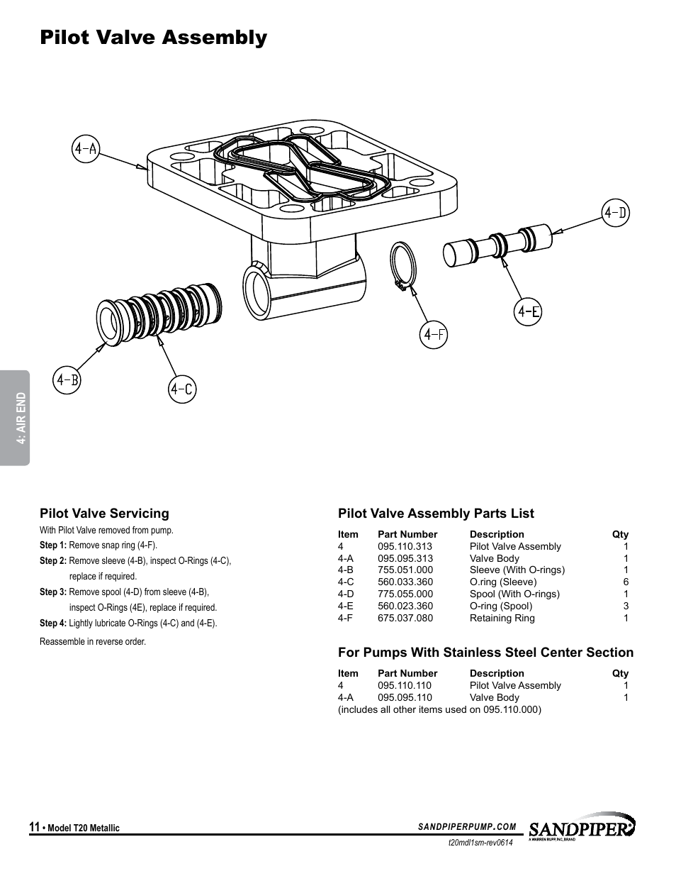 Pilot valve assembly | SANDPIPER T20 User Manual | Page 14 / 19