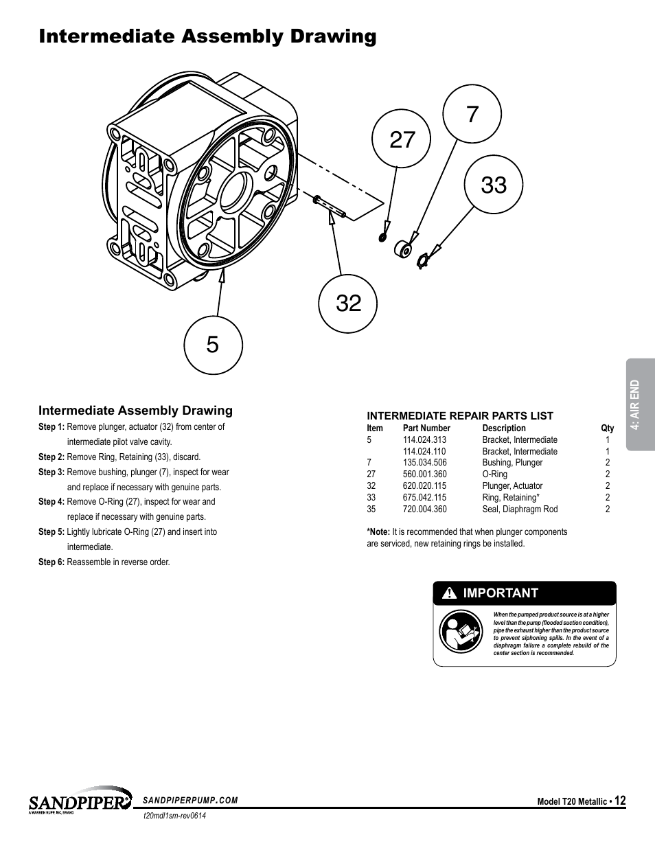 Pilot valve assembly intermediate assembly drawing | SANDPIPER T20 User Manual | Page 15 / 19