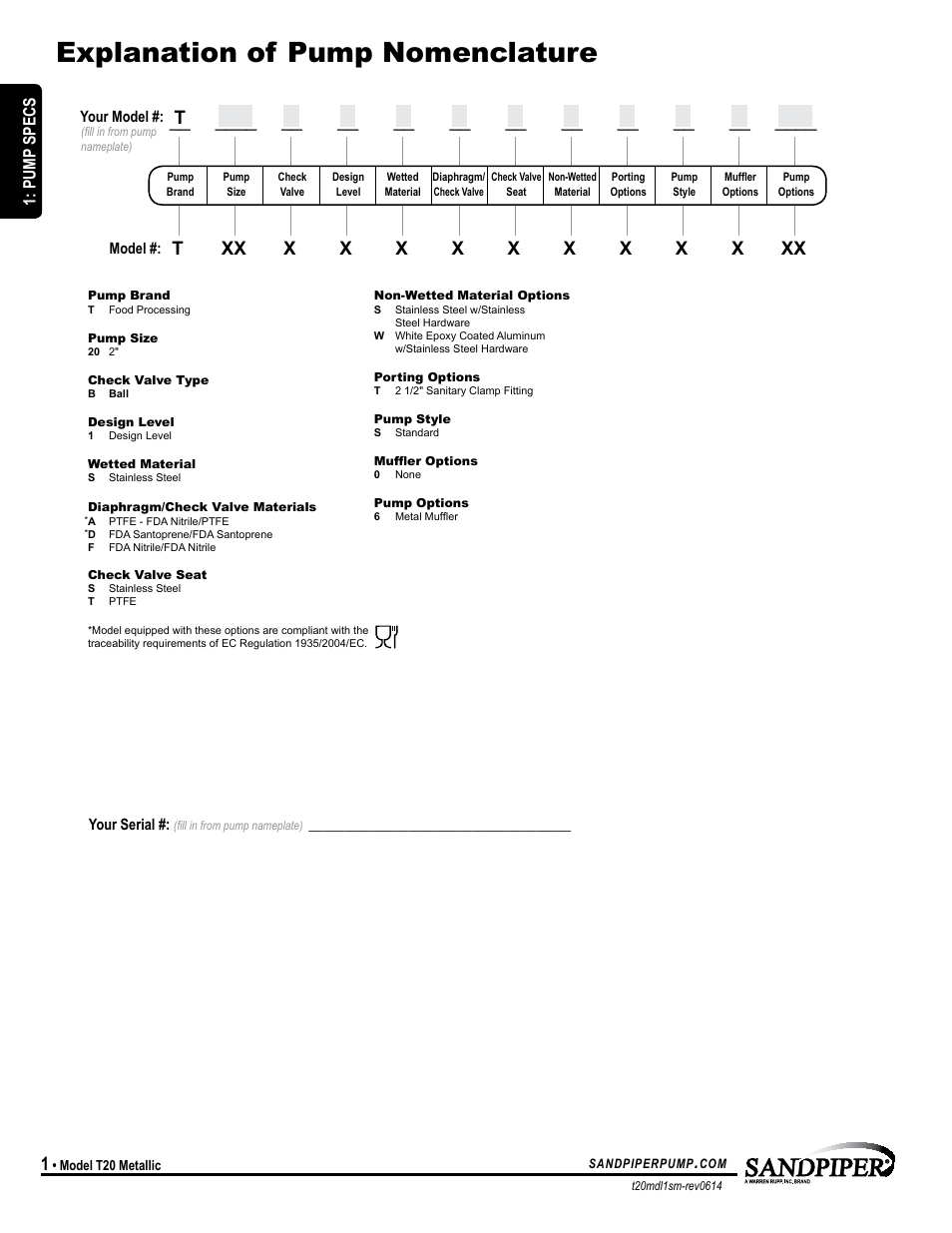Explanation of pump nomenclature, Model specific, Pump specs | SANDPIPER T20 User Manual | Page 4 / 19