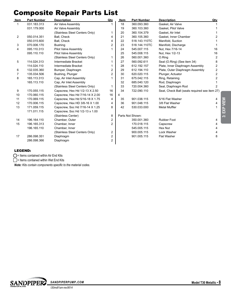 Composite repair parts list, Model specific, Exp view | SANDPIPER T30 User Manual | Page 11 / 19