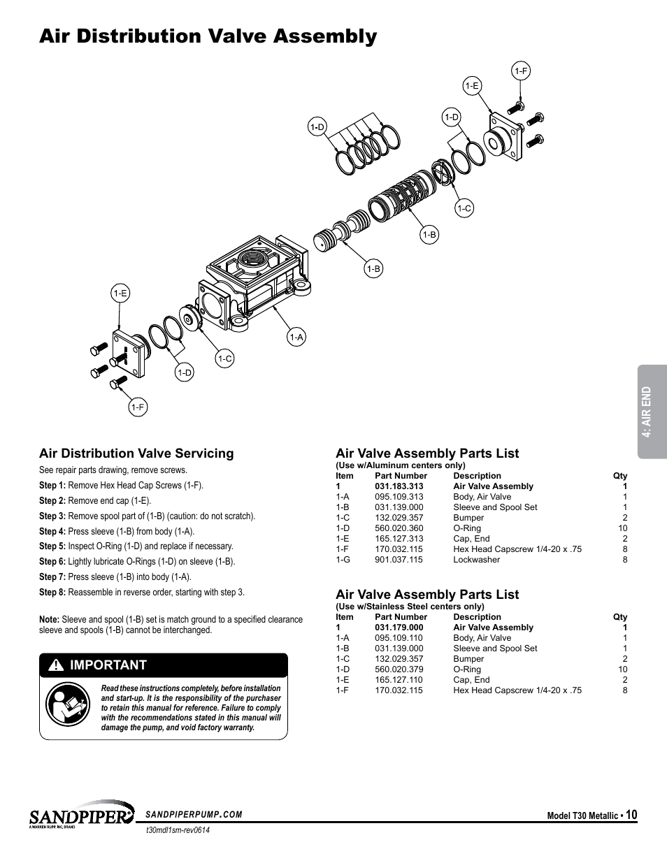 Material codes, Air distribution valve assembly, The last 3 digits of part number | Important, Air distribution valve servicing, Air valve assembly parts list, Air end | SANDPIPER T30 User Manual | Page 13 / 19