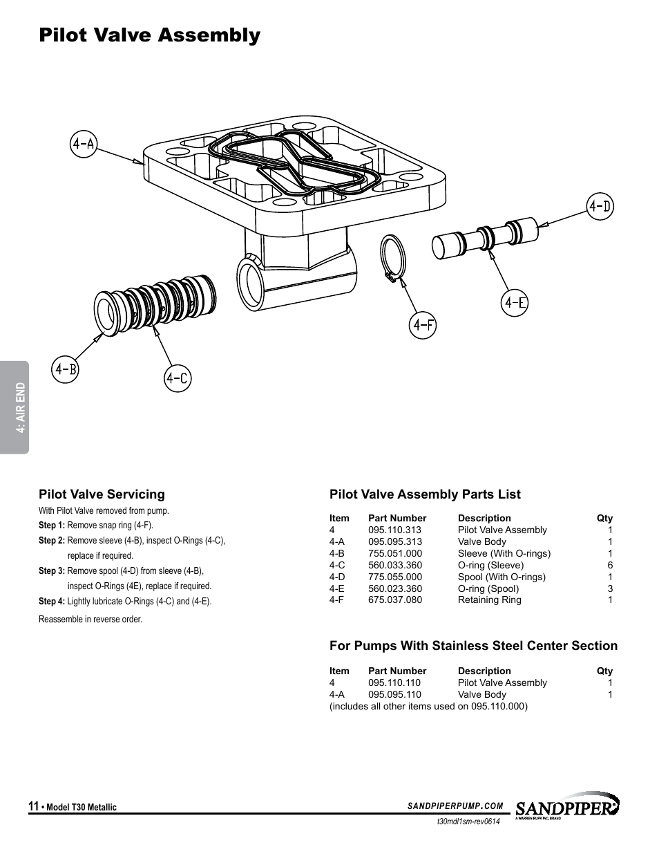 Pilot valve assembly | SANDPIPER T30 User Manual | Page 14 / 19