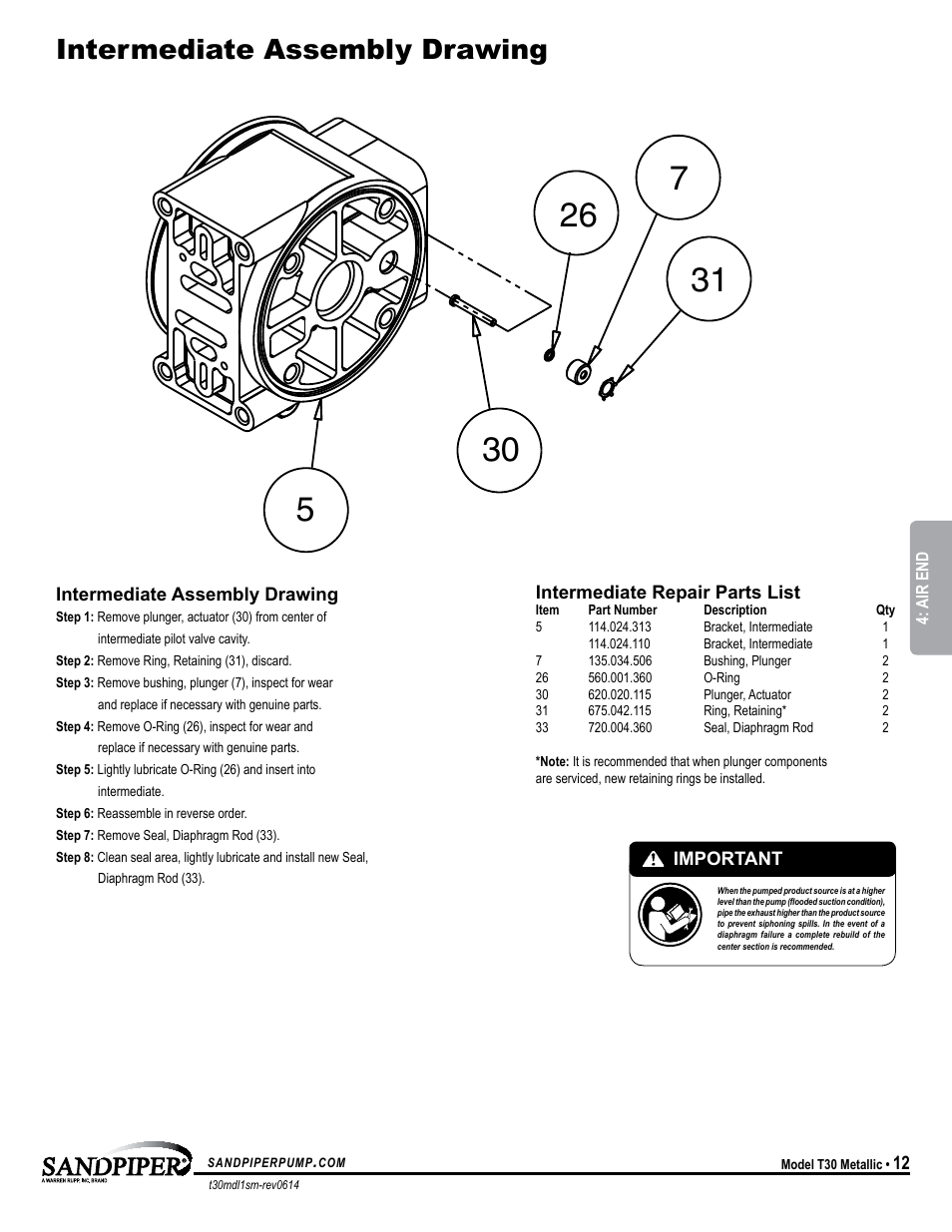 Intermediate assembly drawing | SANDPIPER T30 User Manual | Page 15 / 19