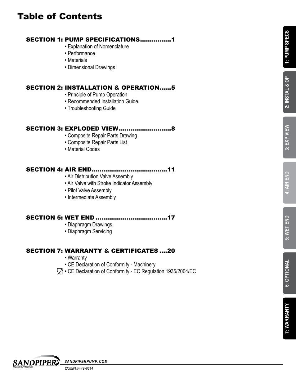 SANDPIPER T30 User Manual | Page 3 / 19