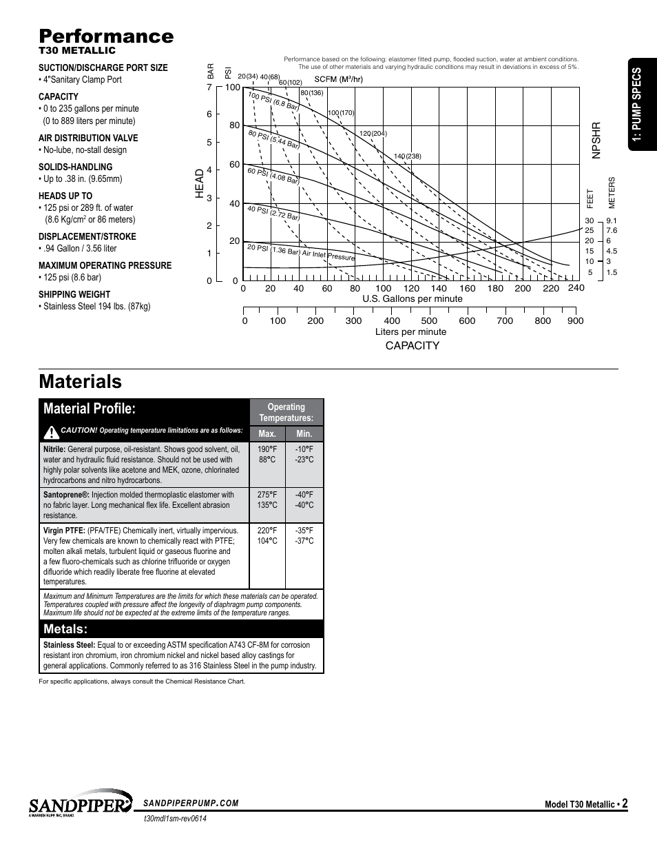 Performance, Materials, Material profile | Metals, Model specific universal all aodd, Pump specs | SANDPIPER T30 User Manual | Page 5 / 19